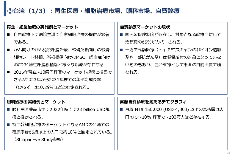 令和６年度「網膜再生医療の国内外の普及に向けた医療プラットフォーム構築事業」事業報告書